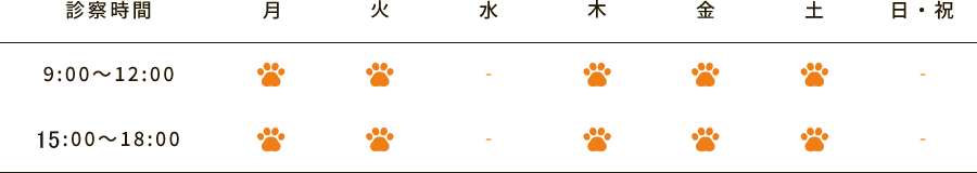 診察時間