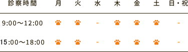 診察時間